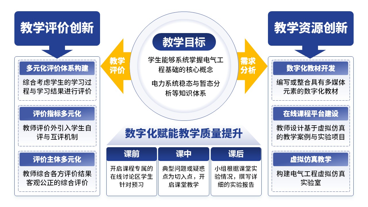 26-1电器工程基础 蓝色第3页预览图