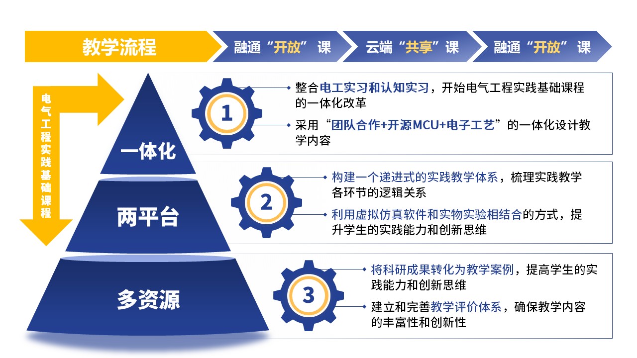 26-1电器工程基础 蓝色第5页预览图