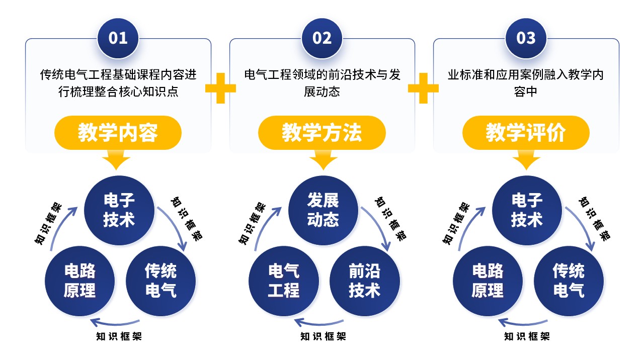 26-1电器工程基础 蓝色第6页预览图