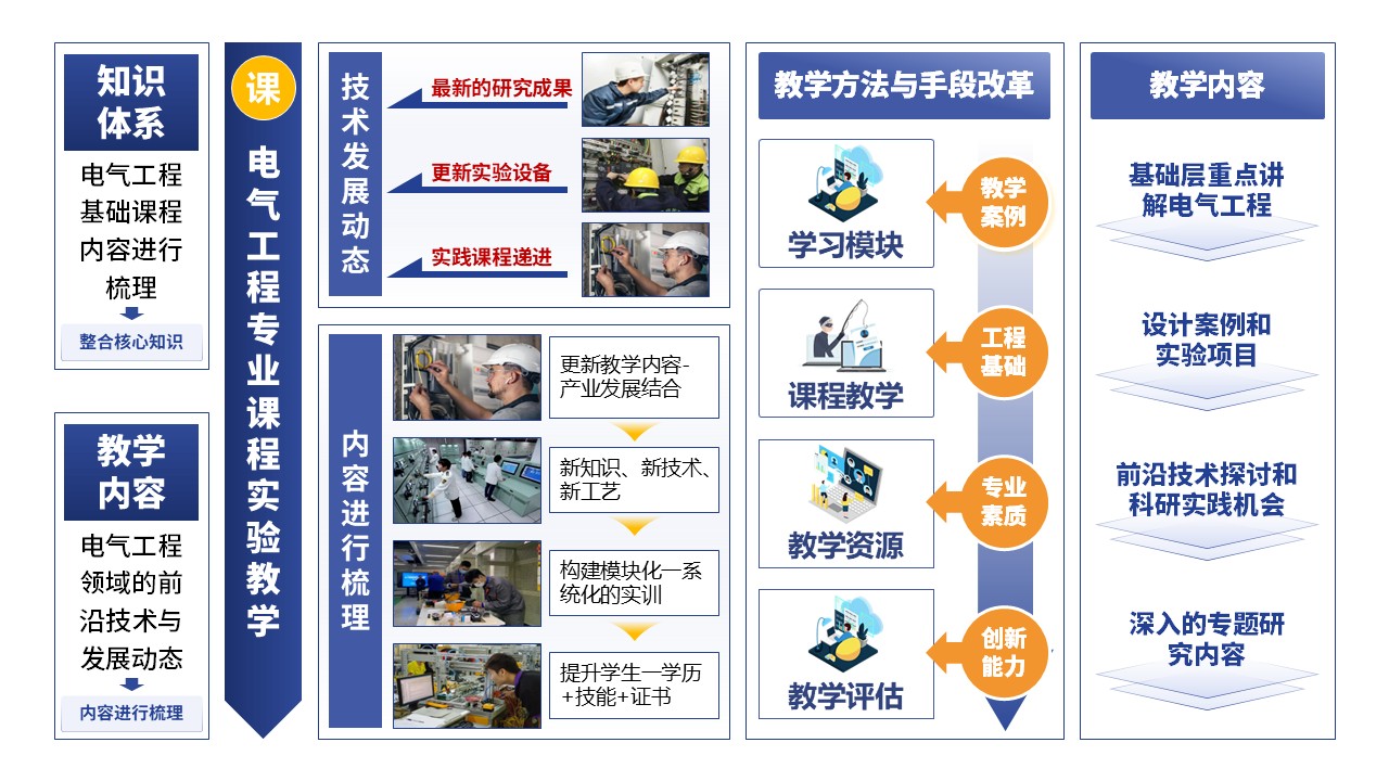 26-1电器工程基础 蓝色第10页预览图