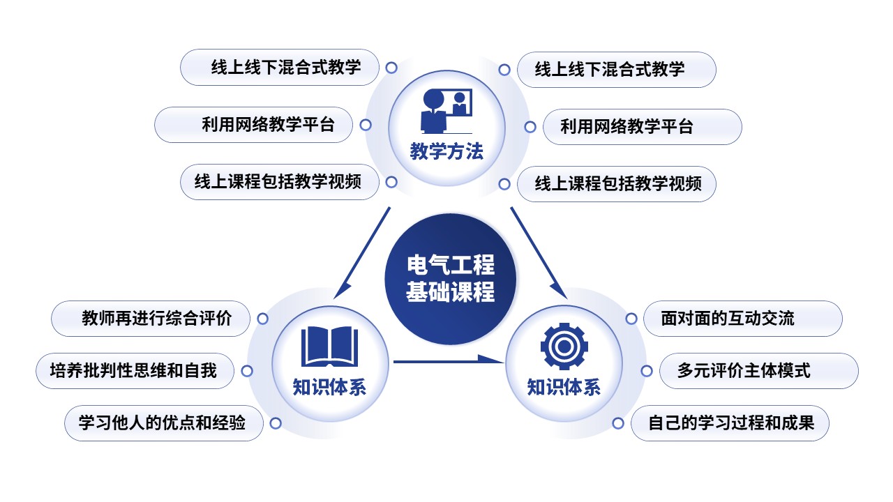26-1电器工程基础 蓝色第11页预览图