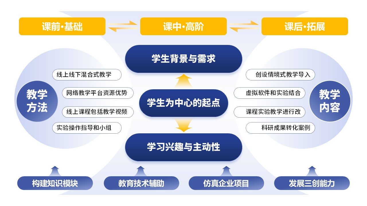 26-1电器工程基础 蓝色第12页预览图