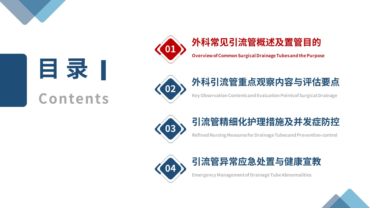 451期-医护课件-外科各类引流管观察要点与精细化护理第2页预览