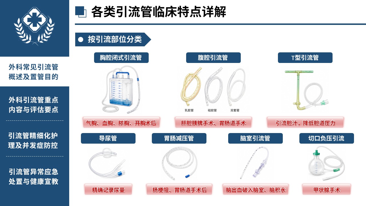 451期-医护课件-外科各类引流管观察要点与精细化护理第5页预览