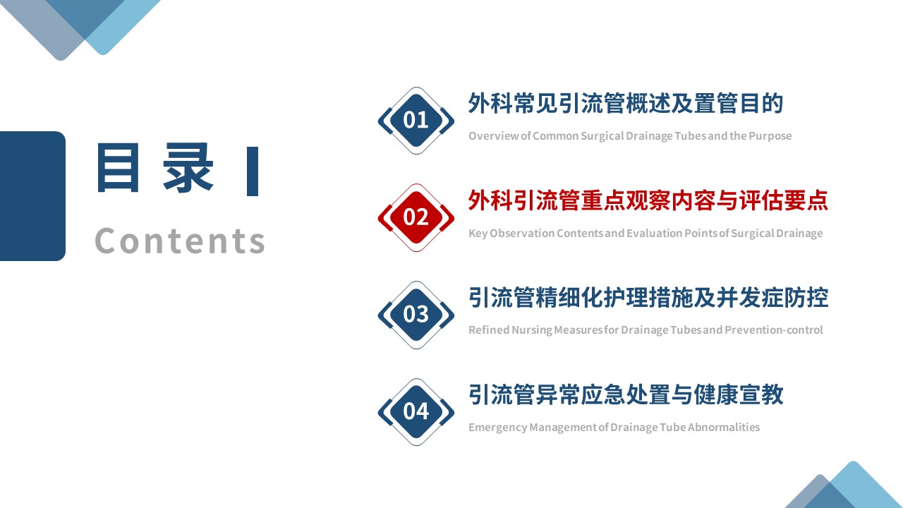 451期-医护课件-外科各类引流管观察要点与精细化护理第6页预览