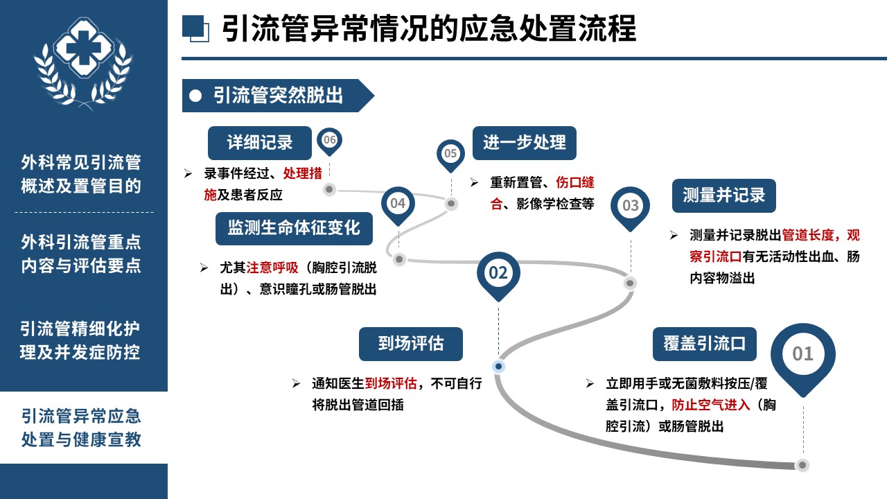 451期-医护课件-外科各类引流管观察要点与精细化护理第16页预览