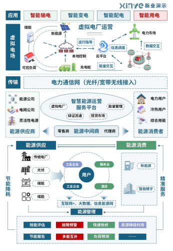 33-2科研绘图(微电网技术-蓝绿)