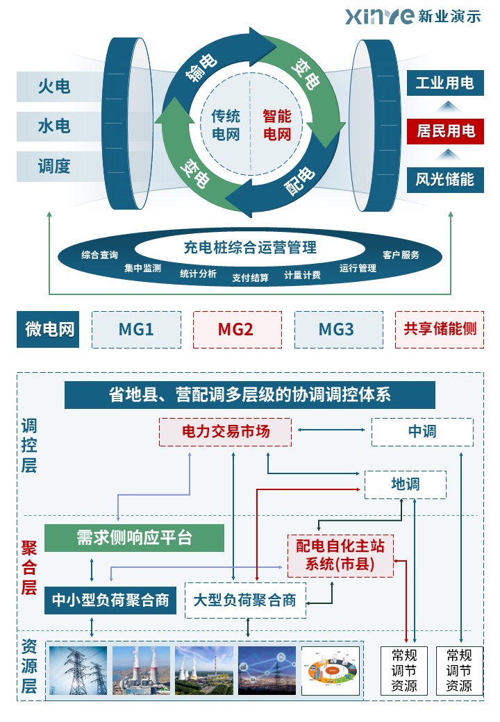 33-2科研绘图（微电网技术-蓝绿）第2页预览图