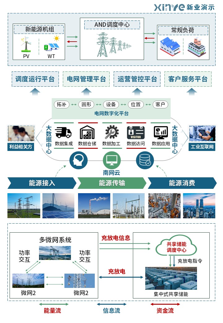 33-2科研绘图（微电网技术-蓝绿）第3页预览图