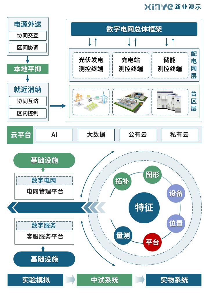 33-2科研绘图（微电网技术-蓝绿）第4页预览图