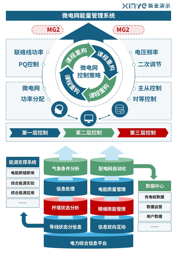 33-2科研绘图（微电网技术-蓝绿）第5页预览图