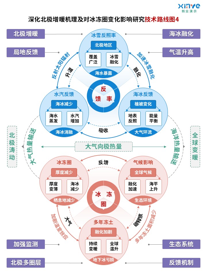 40-1技术路线图（海洋生态系统-蓝粉绿）第4页预览图