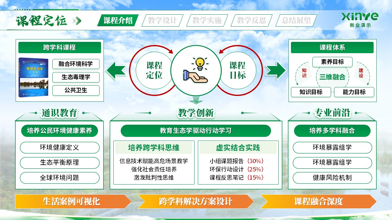 《环境生态与健康》青教赛第3页预览图