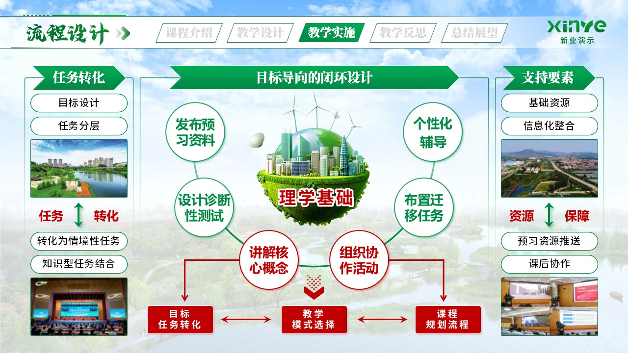 《环境生态与健康》青教赛第7页预览图