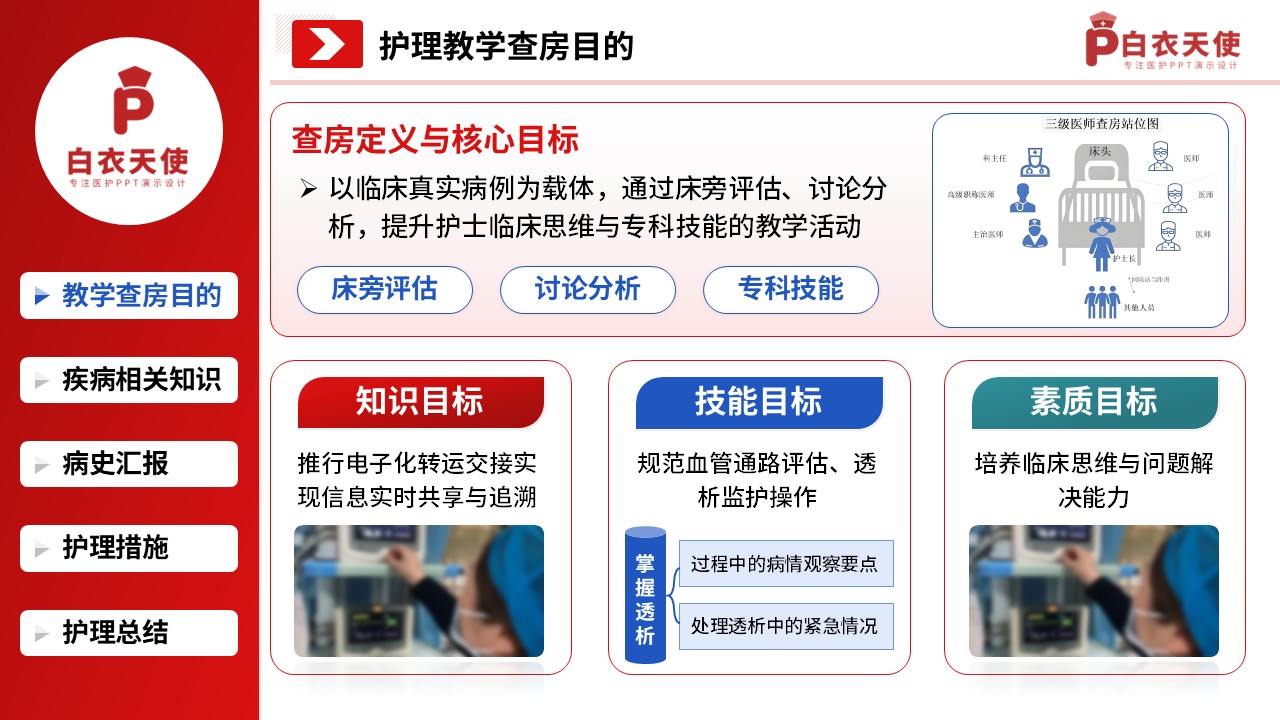 307期-护理教学查房-血透患者的护理查房教学第3页预览