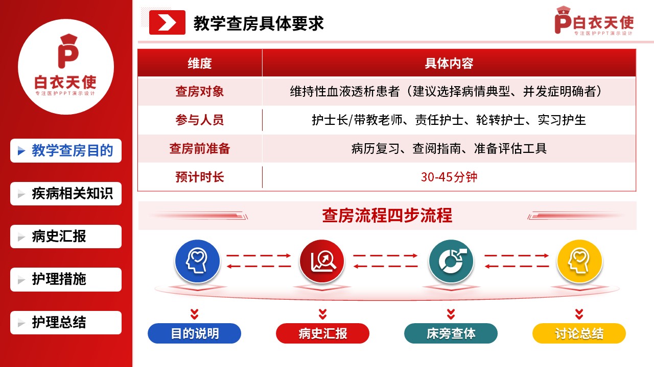 307期-护理教学查房-血透患者的护理查房教学第4页预览