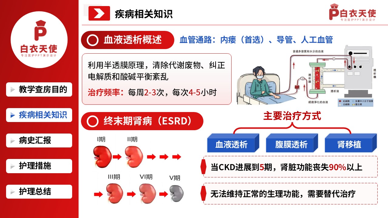 307期-护理教学查房-血透患者的护理查房教学第5页预览