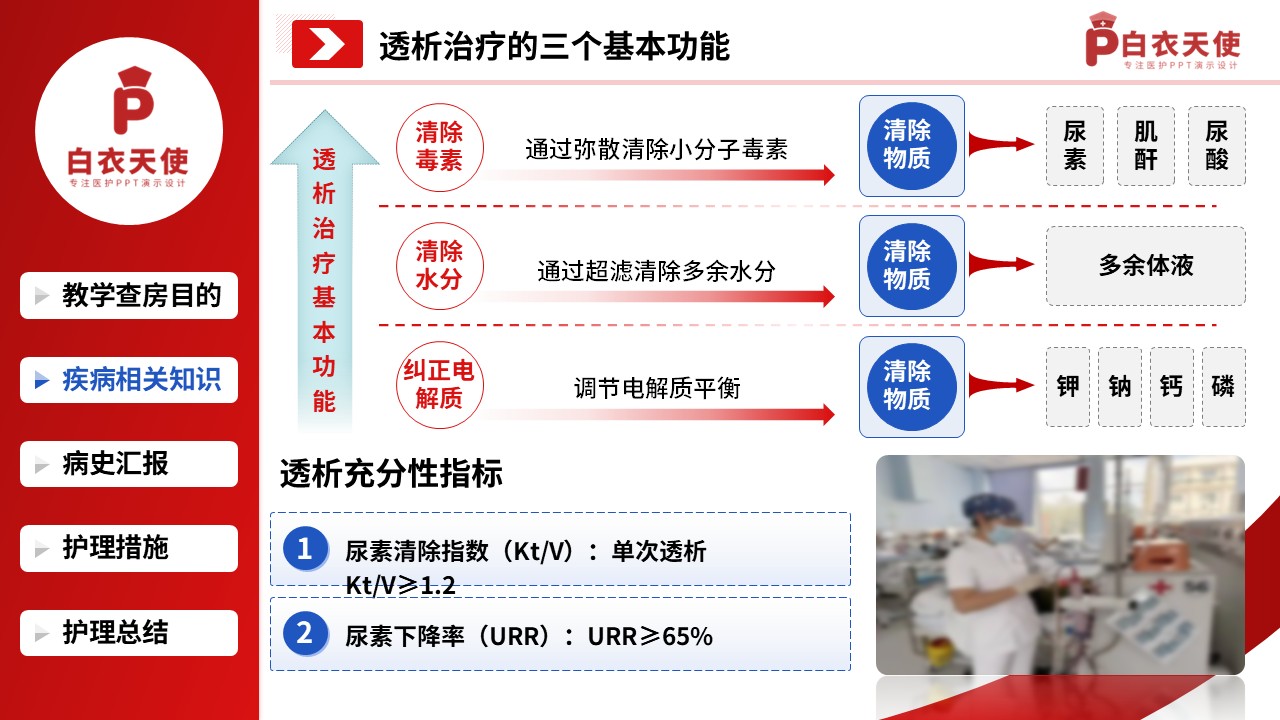 307期-护理教学查房-血透患者的护理查房教学第6页预览