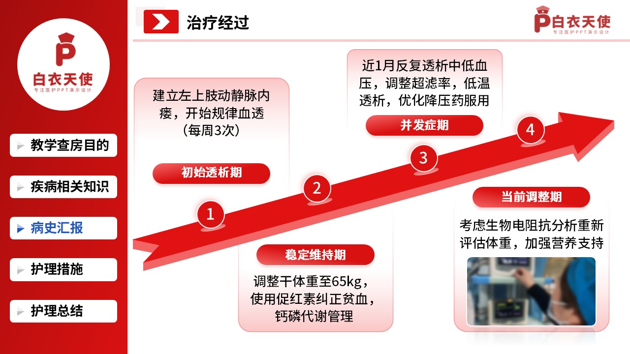 307期-护理教学查房-血透患者的护理查房教学第8页预览