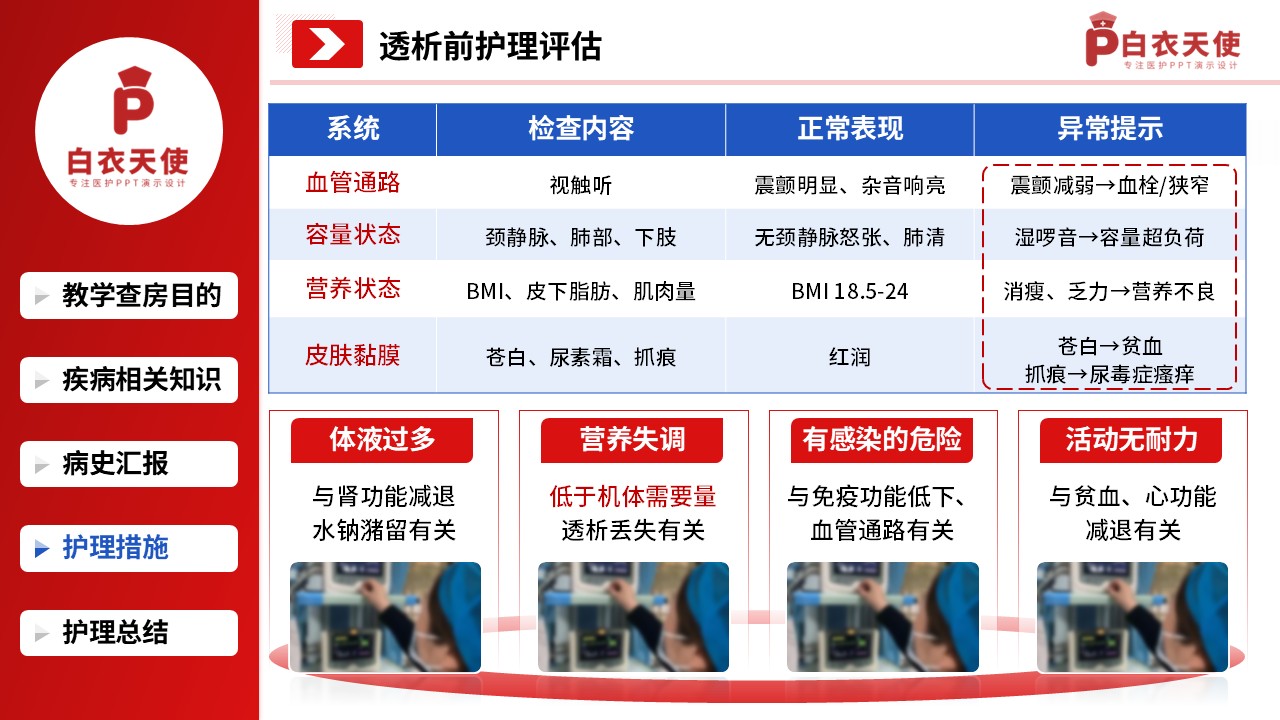 307期-护理教学查房-血透患者的护理查房教学第9页预览