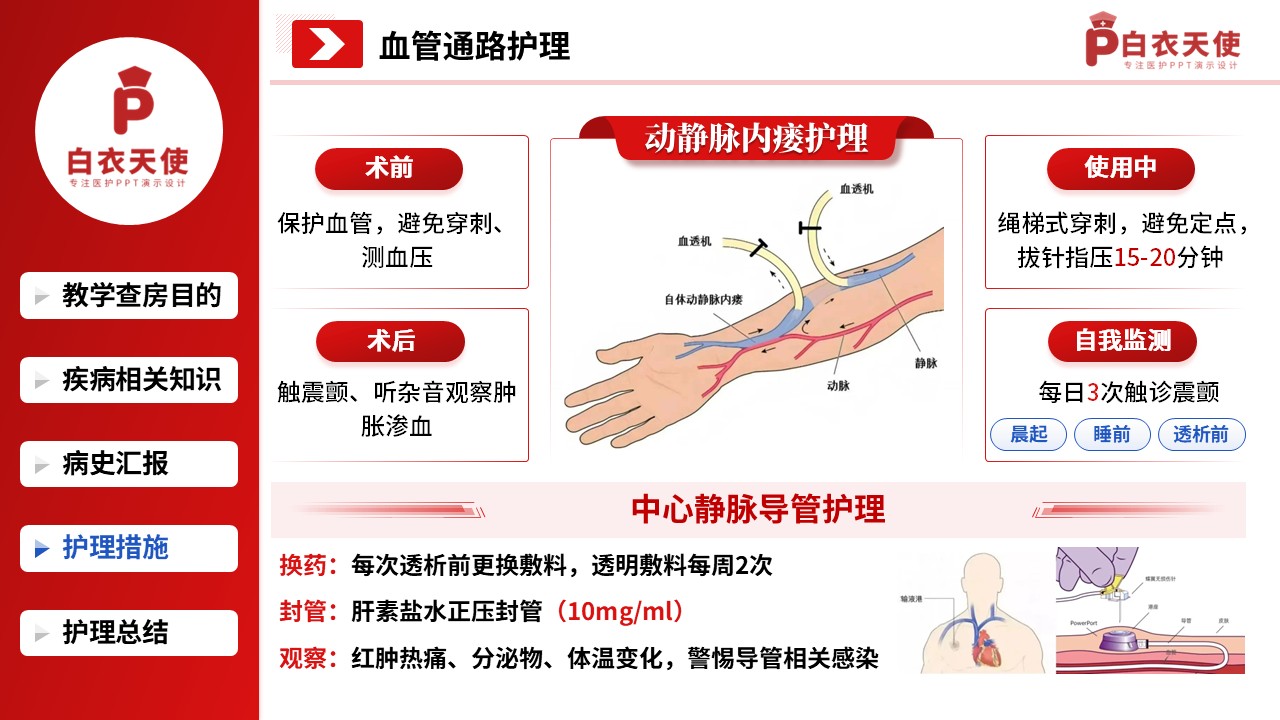 307期-护理教学查房-血透患者的护理查房教学第10页预览