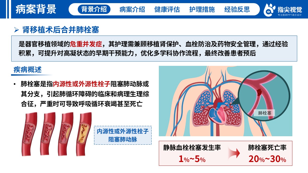 124期-护理个案-肾移植（蓝色）第3页预览