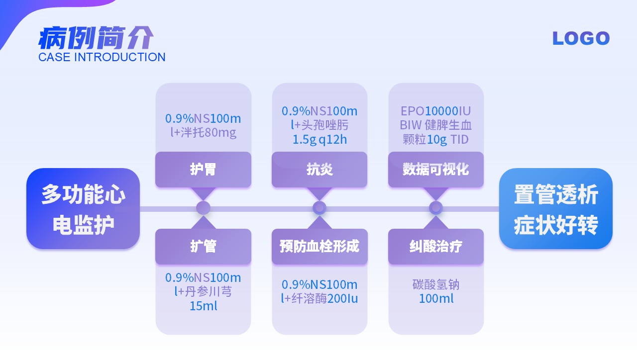 67-尿毒症患者的护理查房第6页预览
