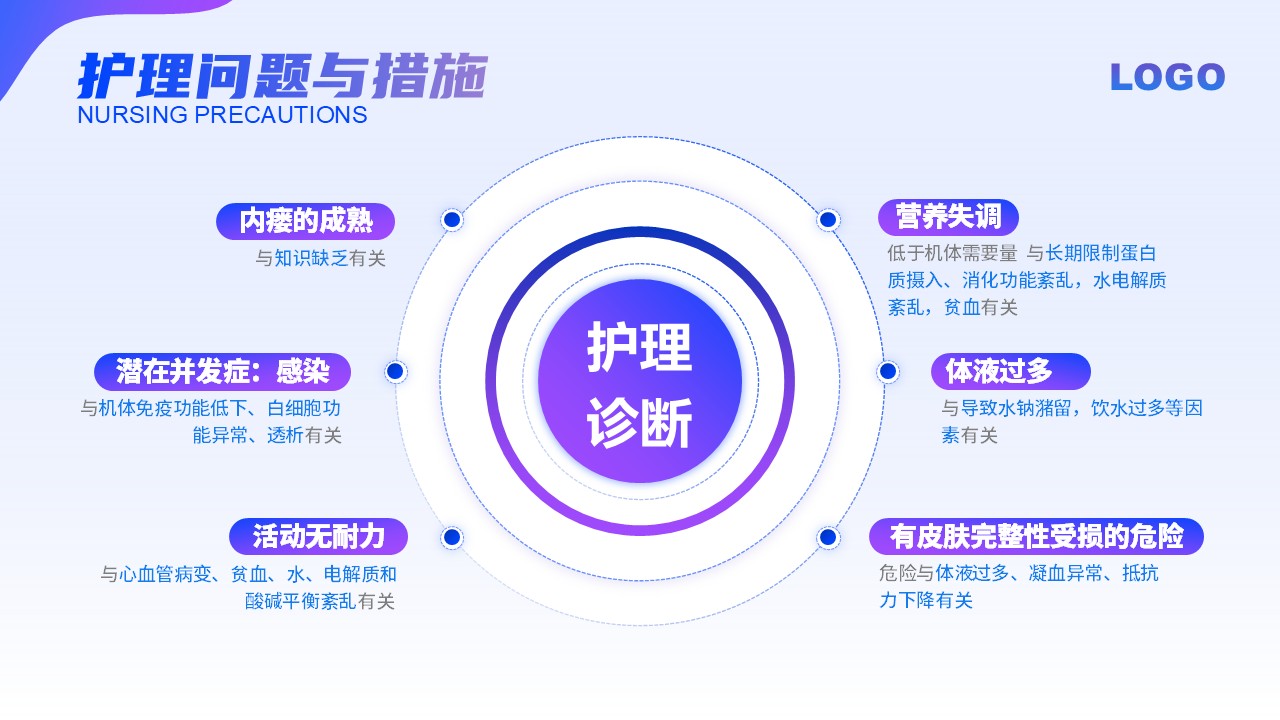 67-尿毒症患者的护理查房第8页预览