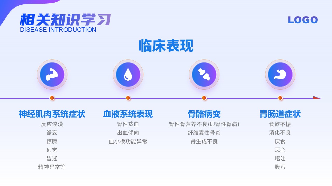 67-尿毒症患者的护理查房第15页预览