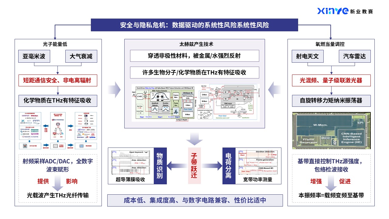 43-2科研绘图(高端芯片-蓝紫）第2页预览图