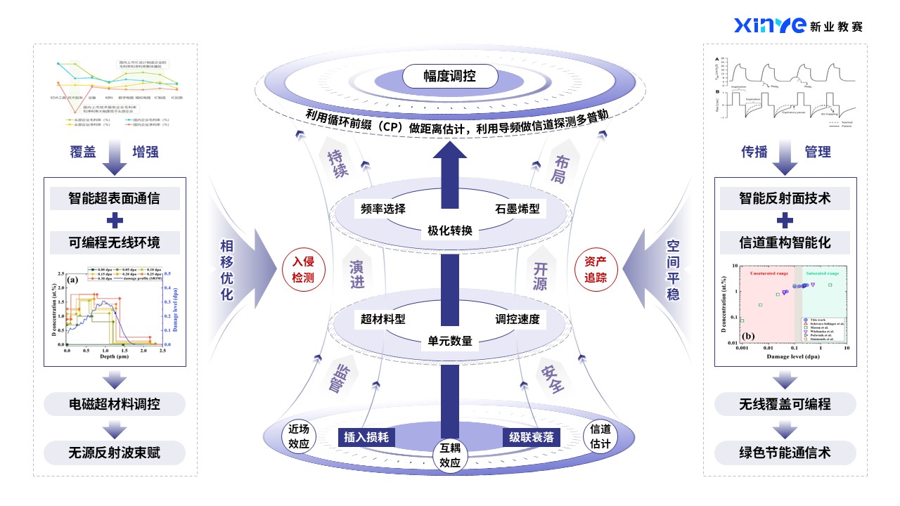 43-2科研绘图(高端芯片-蓝紫）第3页预览图