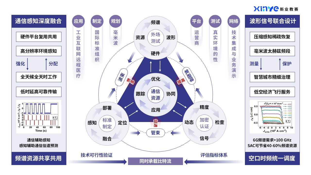 43-2科研绘图(高端芯片-蓝紫）第4页预览图