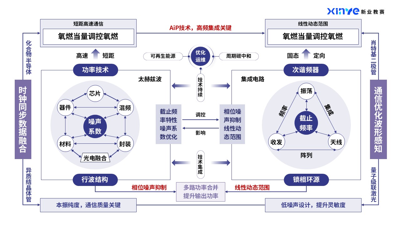 43-2科研绘图(高端芯片-蓝紫）第5页预览图