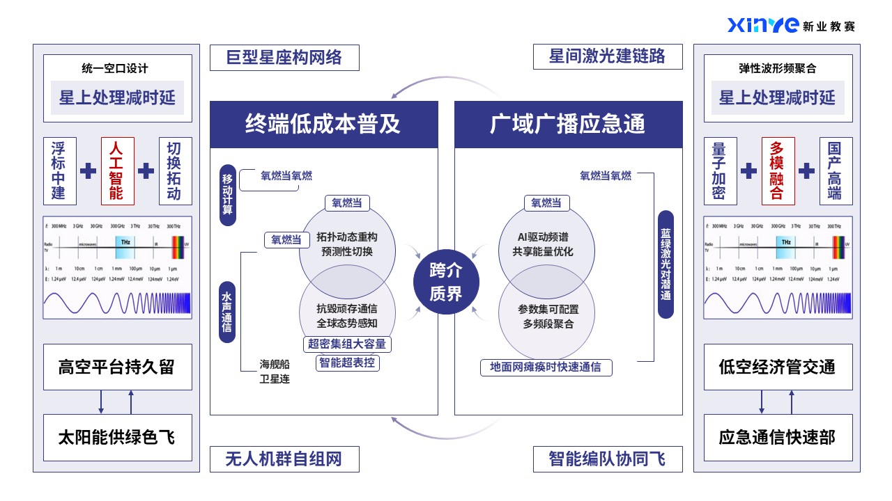 43-2科研绘图(高端芯片-蓝紫）第6页预览图