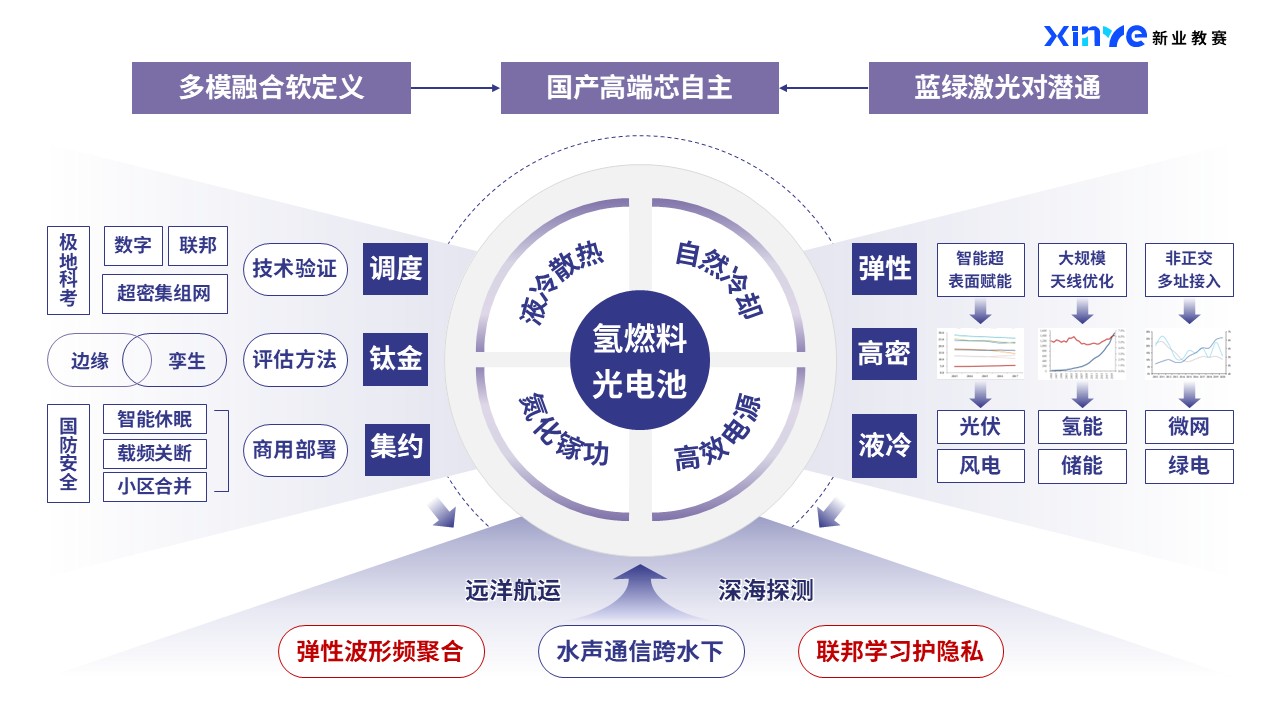 43-2科研绘图(高端芯片-蓝紫）第7页预览图