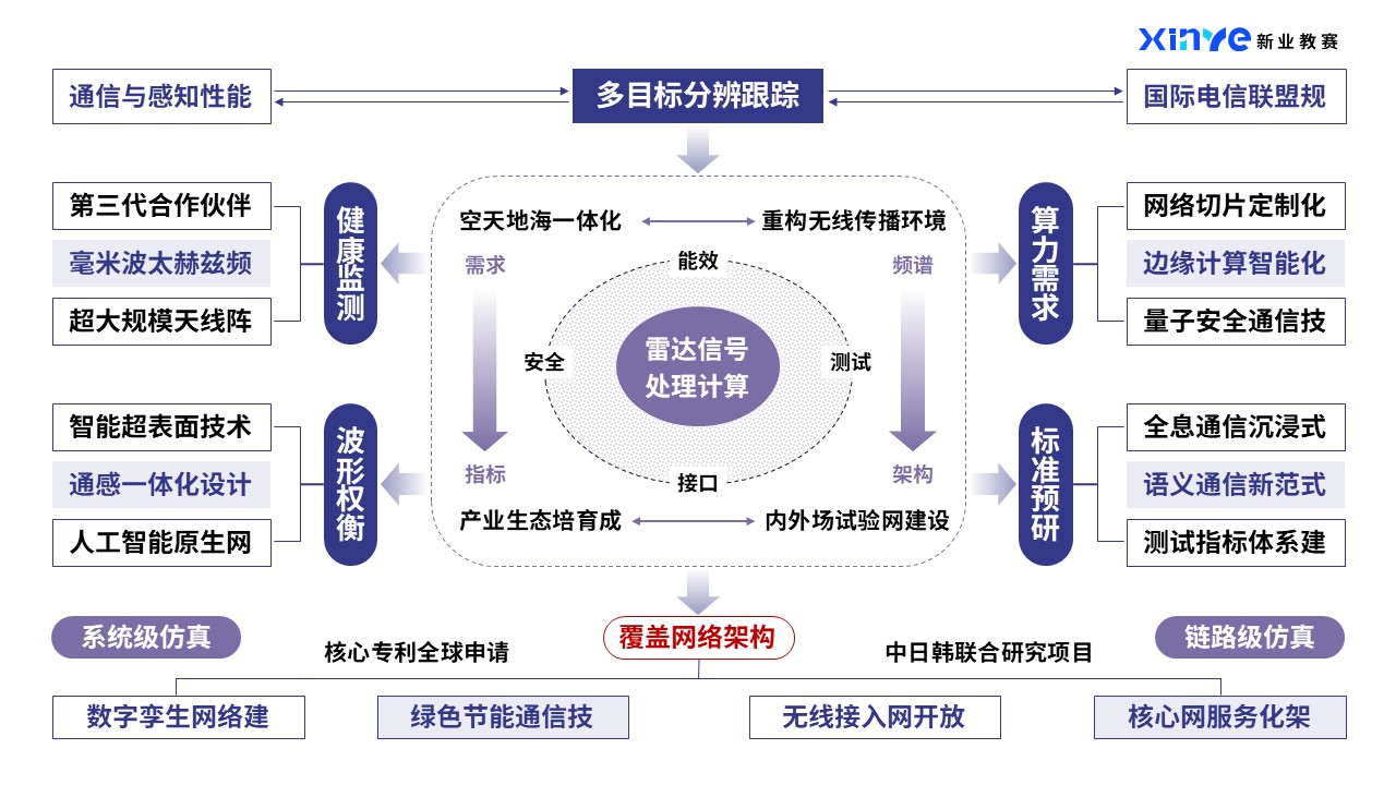 43-2科研绘图(高端芯片-蓝紫）第8页预览图