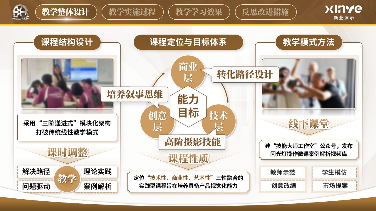 《商业摄影》教学创新大赛第3页预览图