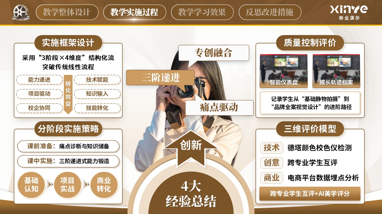 《商业摄影》教学创新大赛第4页预览图