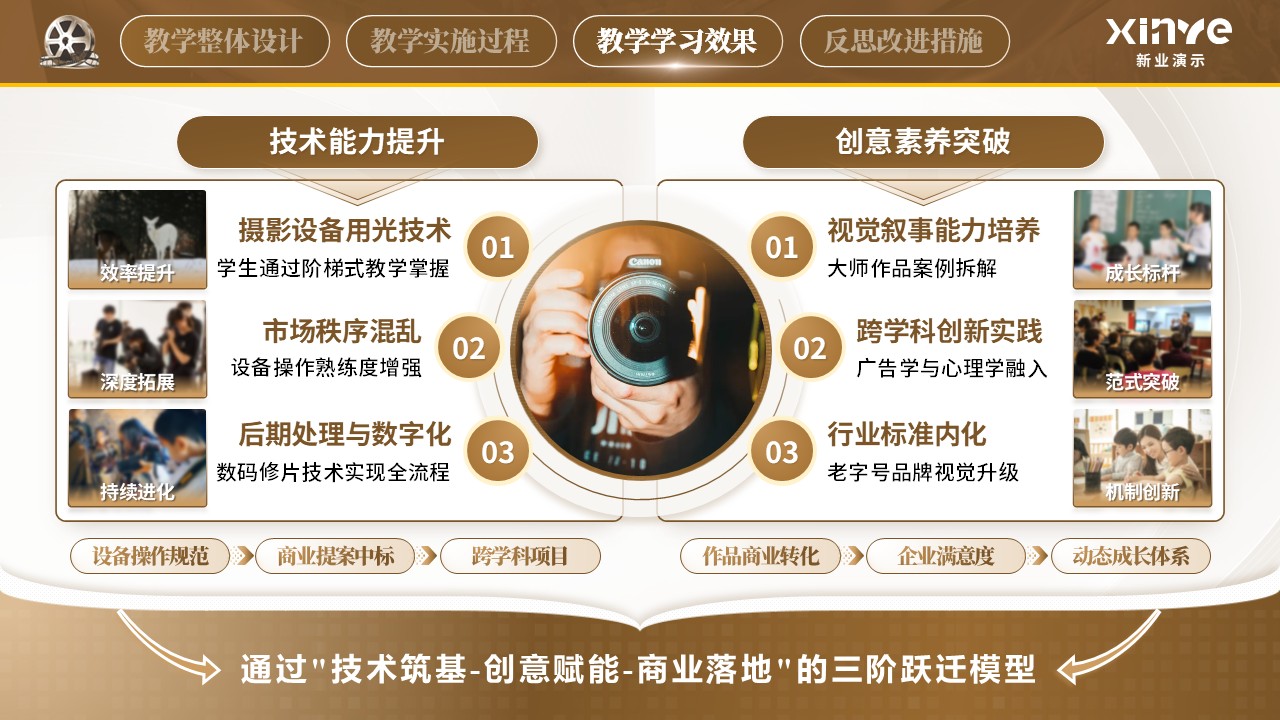 《商业摄影》教学创新大赛第5页预览图