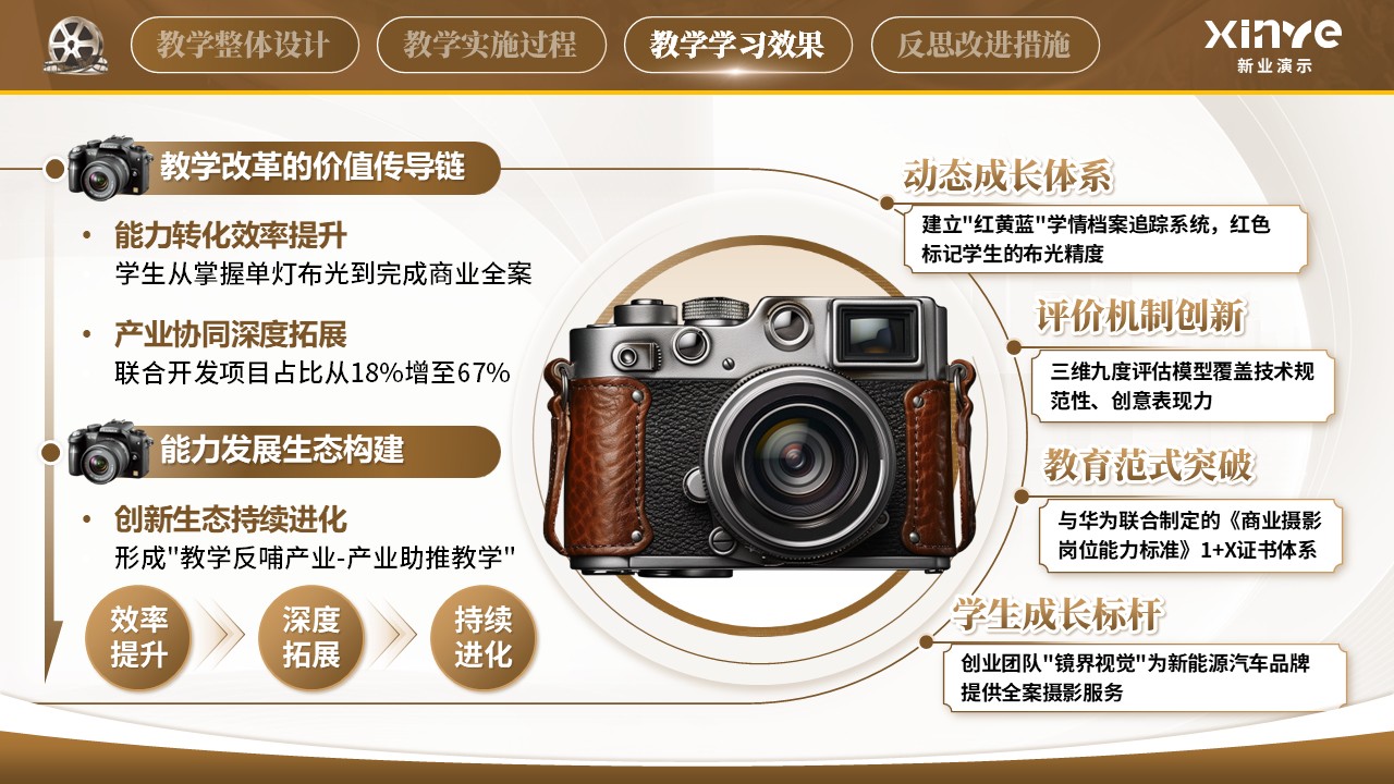 《商业摄影》教学创新大赛第6页预览图