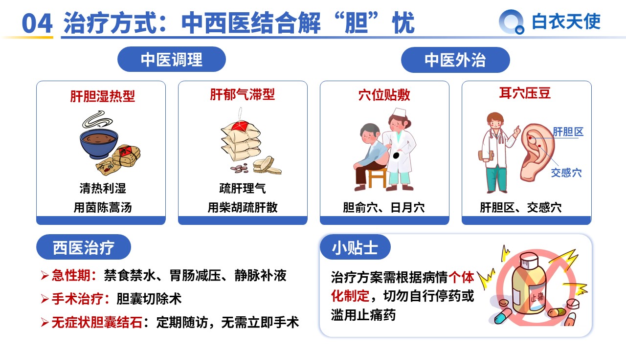 35-胆囊炎健康宣教第6页预览