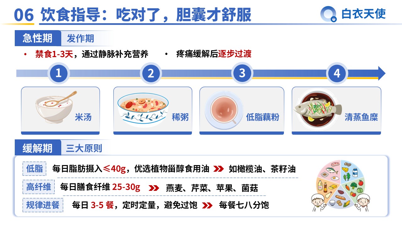 35-胆囊炎健康宣教第8页预览