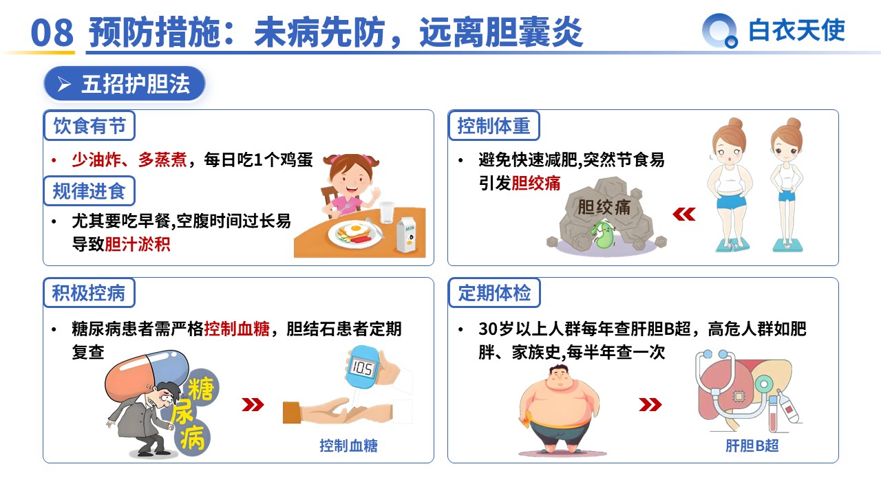 35-胆囊炎健康宣教第10页预览