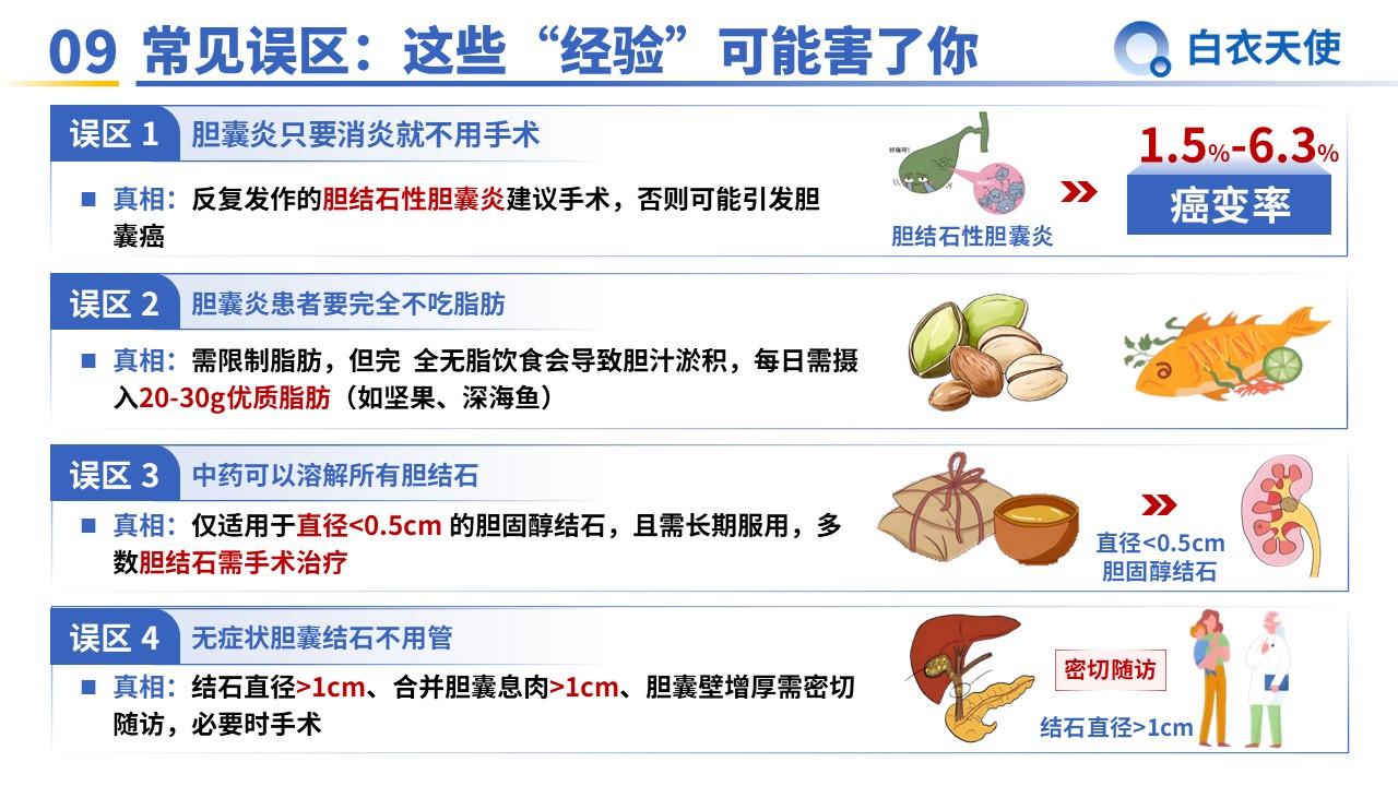 35-胆囊炎健康宣教第11页预览