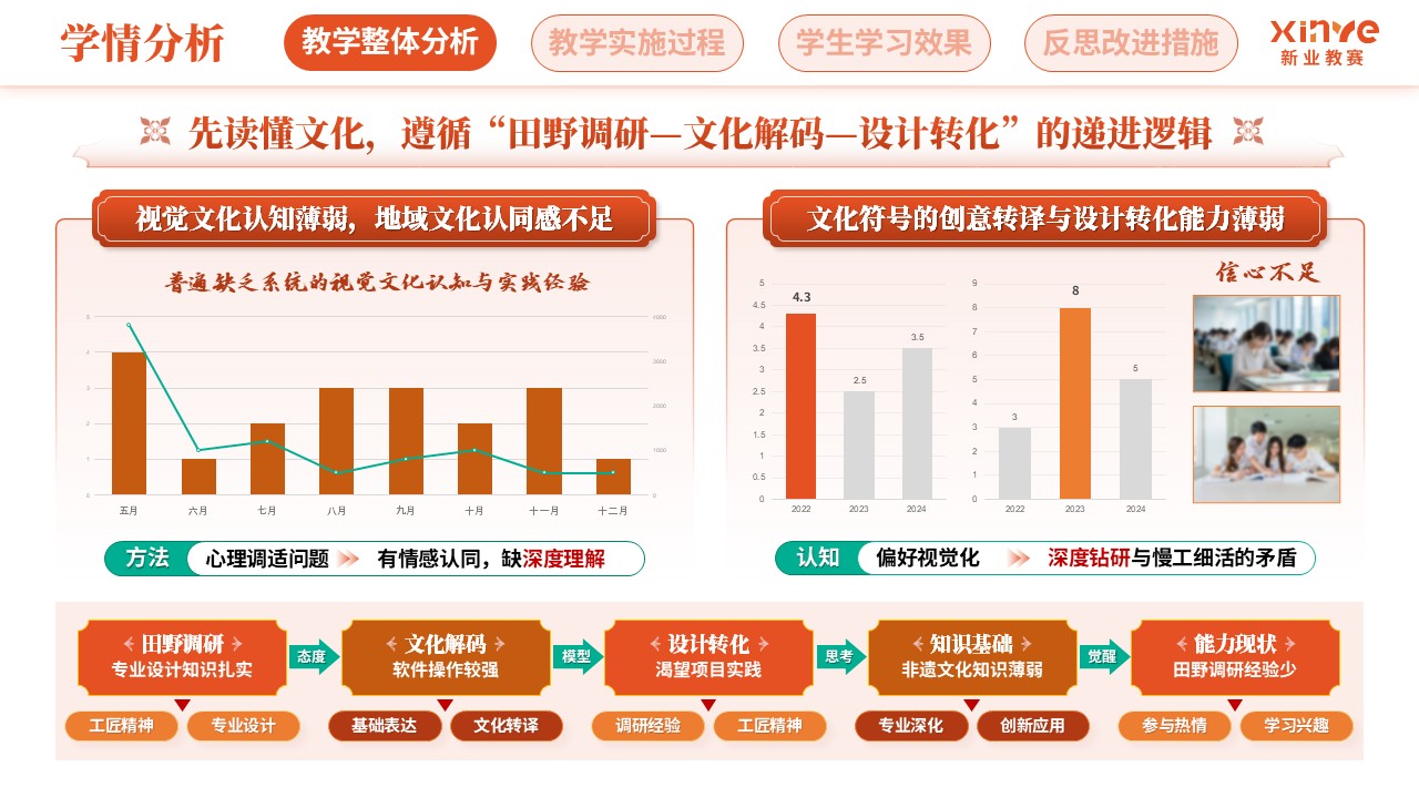教学实施报告（徽州鱼灯-橙绿棕）第2页预览图