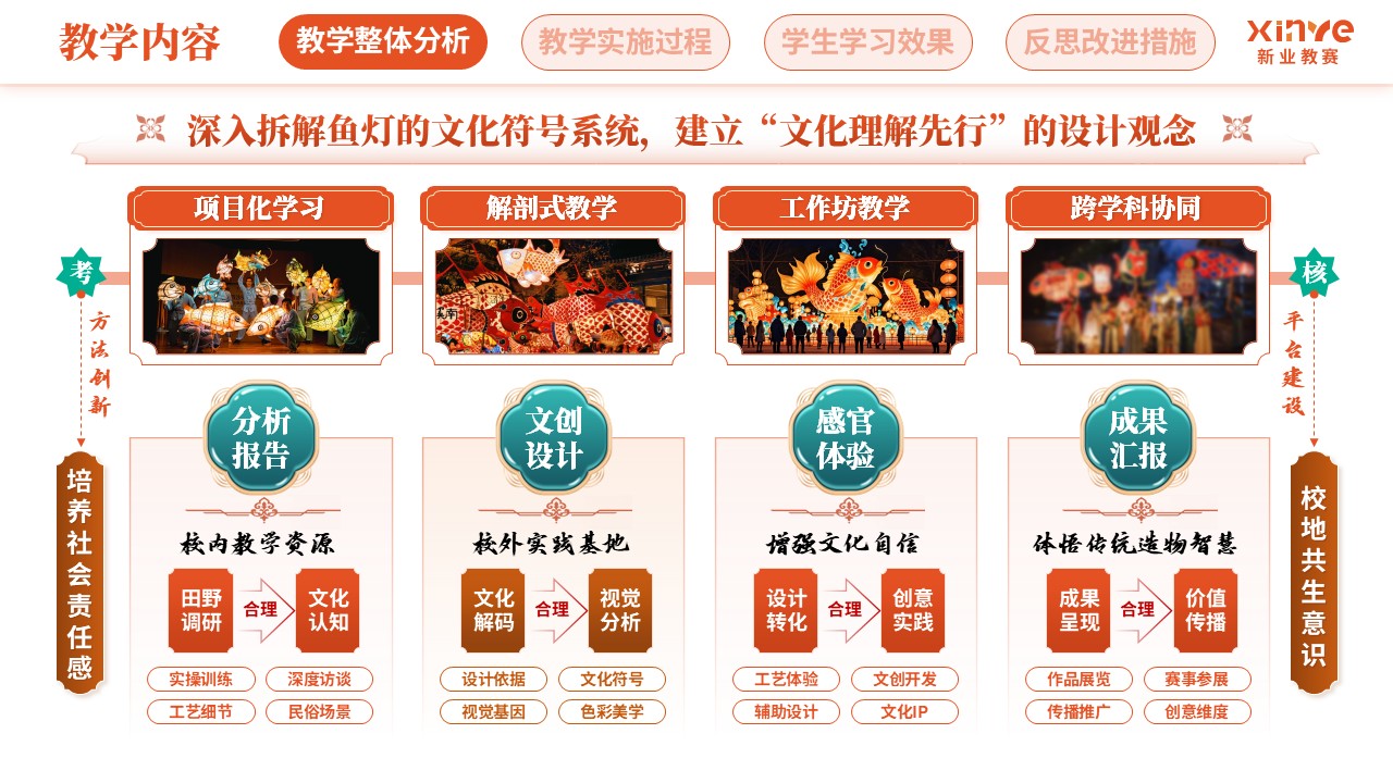 教学实施报告（徽州鱼灯-橙绿棕）第3页预览图