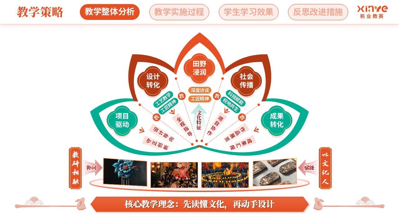教学实施报告（徽州鱼灯-橙绿棕）第4页预览图