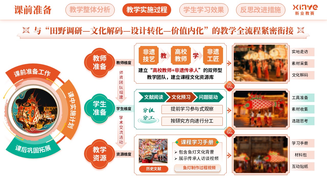 教学实施报告（徽州鱼灯-橙绿棕）第5页预览图