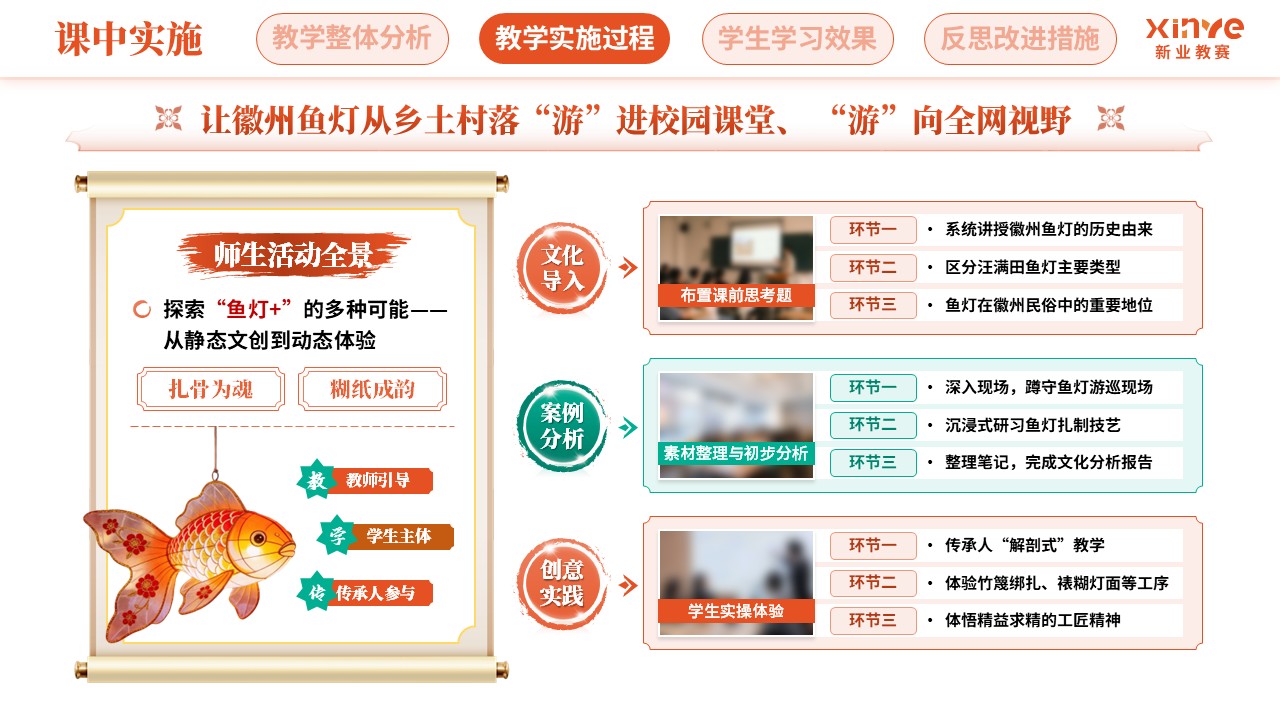 教学实施报告（徽州鱼灯-橙绿棕）第6页预览图