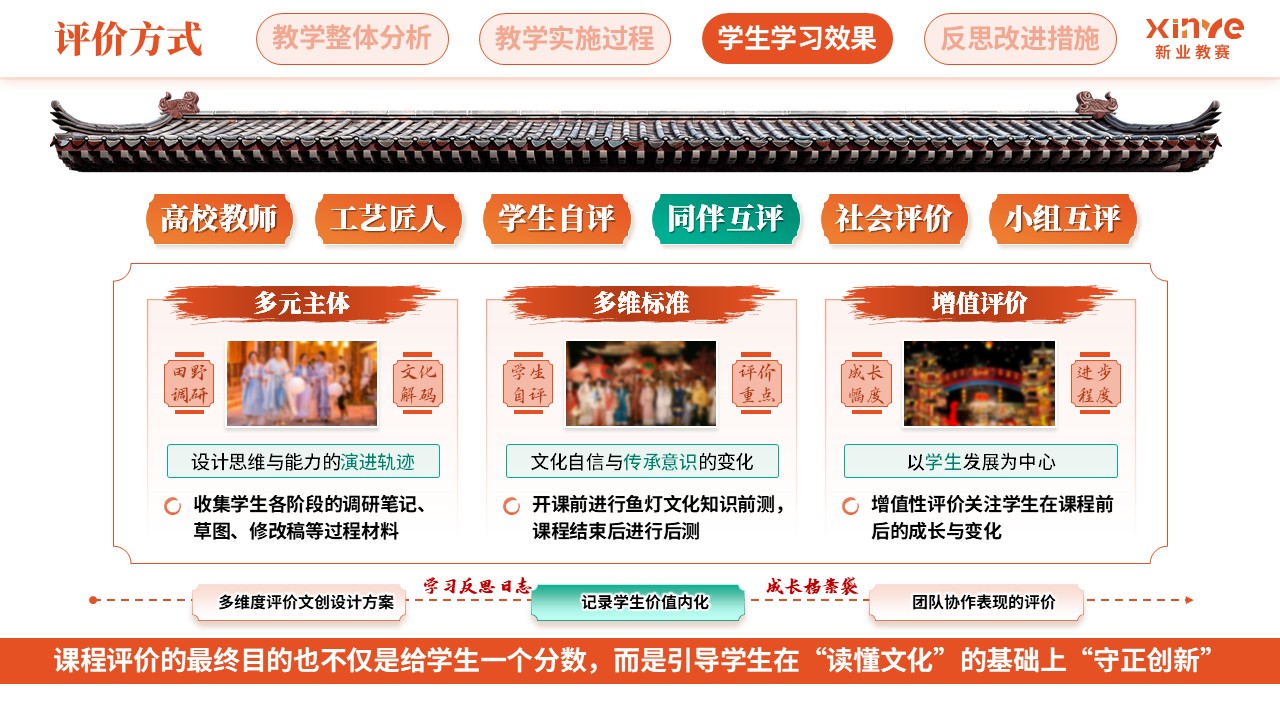 教学实施报告（徽州鱼灯-橙绿棕）第8页预览图